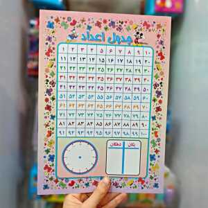 Alternative view of جدول اعداد وایت بردی